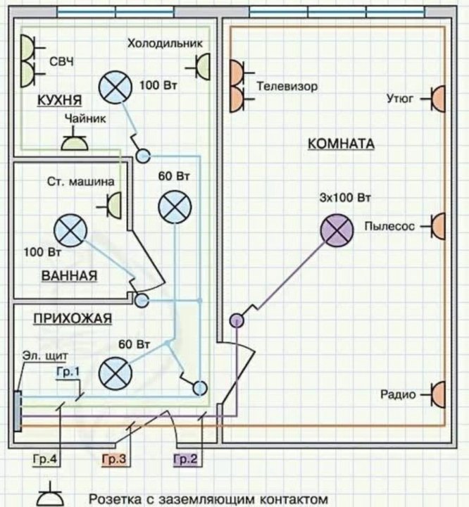 Проект электрической разводки
