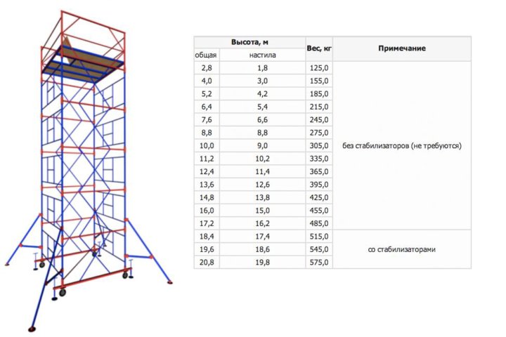 Размер строительных лесов фото