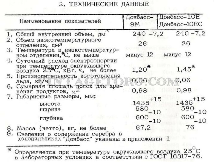 Вес холодильника полюс старого образца