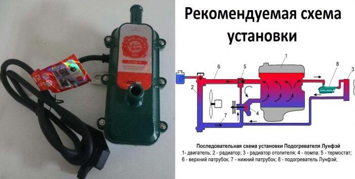 Что такое электрический подогреватель тосола и его задача