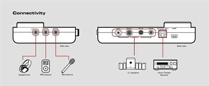 Внешняя звуковая карта ugreen usb external sound card 30521