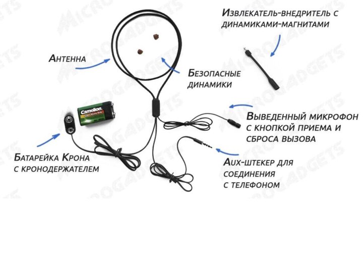 Безопасный микронаушник. Схема микронаушника. Микронаушник динамик. Безопасный динамик для микронаушника.