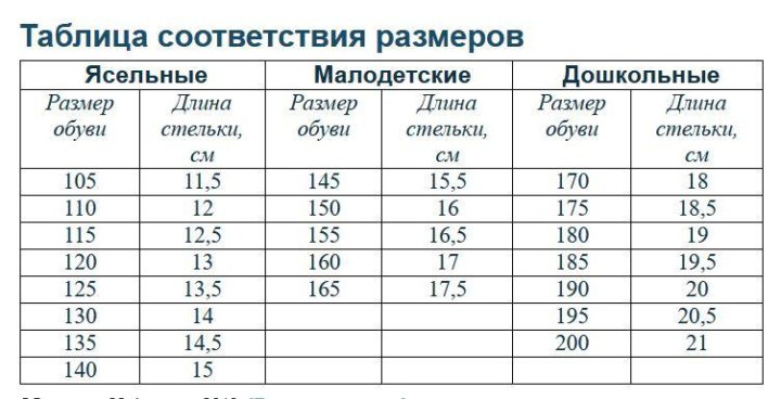 Детский размер см таблица