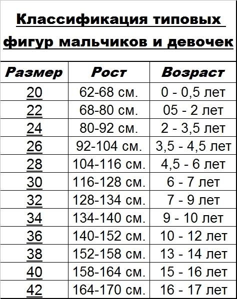 32 размер какой рост. Размер 26-28 детский. Детский размер 32-34 на какой рост. 32 Размер одежды на какой рост ребенка. Платье 28 размер на какой рост ребенка.