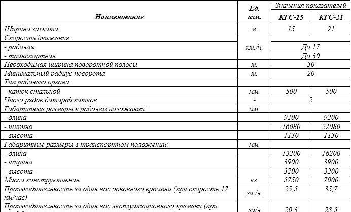 Таблица прокладок выступ впадина. Кгс отзывы. Кгс 1-02 комплект газосварочной. 0 кгс/см2-ф. Кгс отзывы.