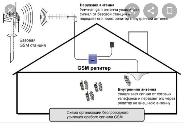 Схема подключения репитера сотовой