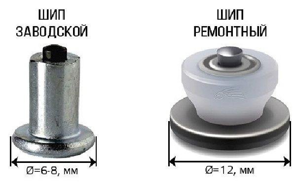 Ключевые этапы обслуживания