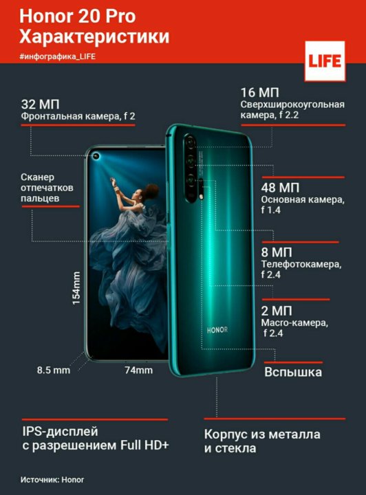 Honor 20 схема