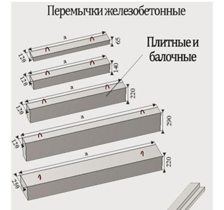 Маркировка перемычек железобетонных