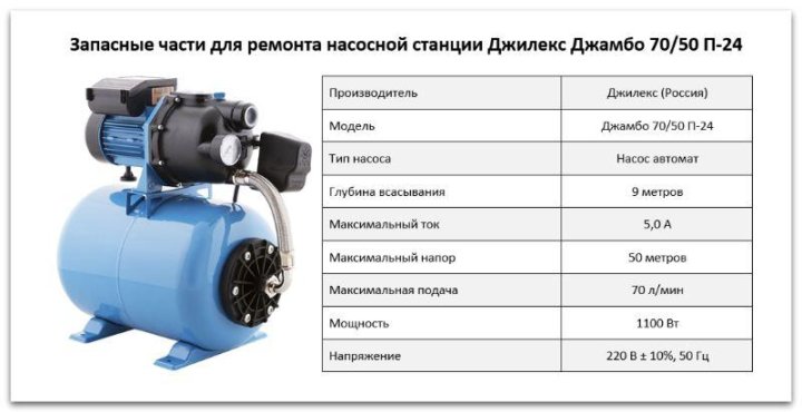 Насосная станция джилекс джамбо 70 50 н 24 схема подключения