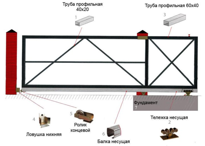 Рама для откатных ворот чертеж