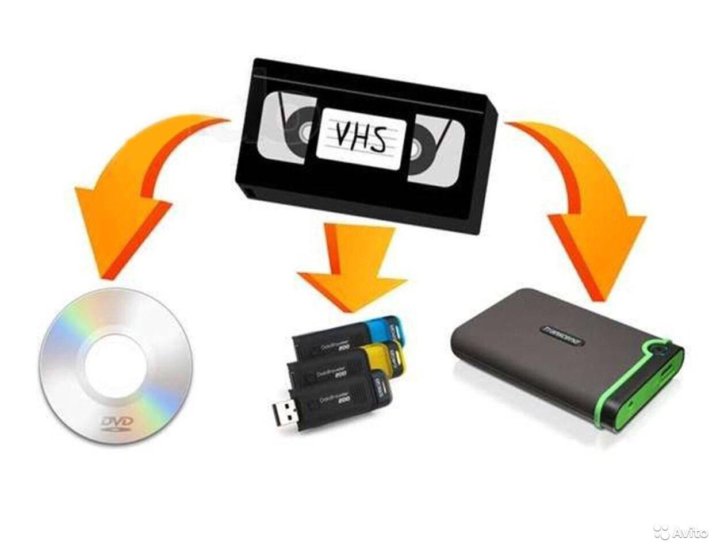 Оцифровка видеокассет. Перезапись с видеокассет. Перезапись с видеокассет. Перезапись с видеокассеты. Перезапись с видеокассеты.