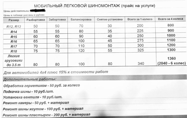 Шиномонтаж дзержинск карта