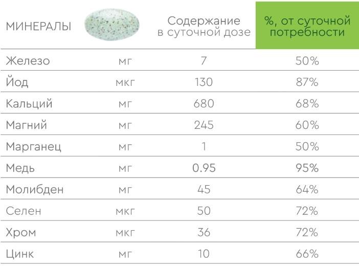 Курс 10 день. Double x состав. Nutrilite Double x состав. Амвей Double x состав. Дабл х состав витаминов.