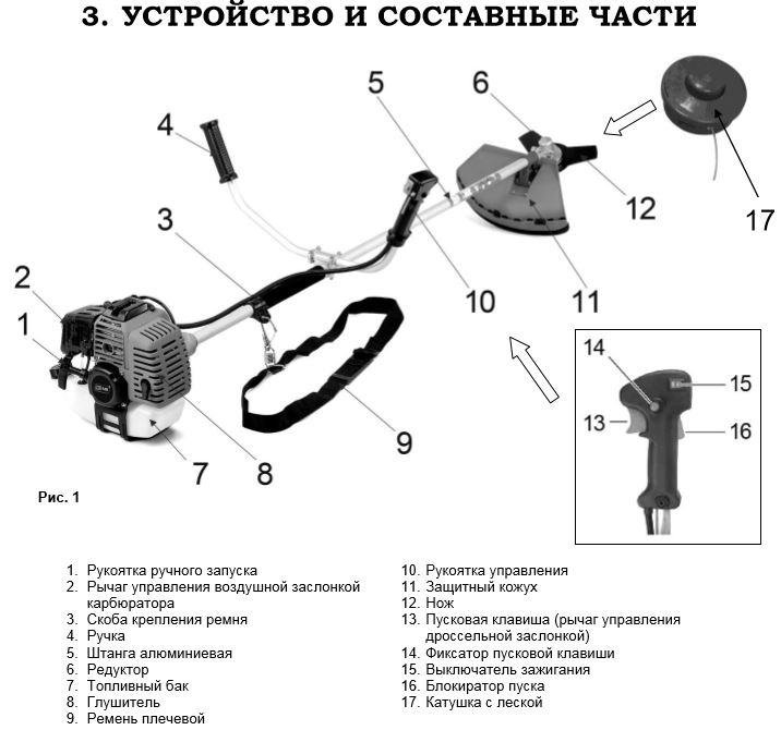 Электрическая схема бензотриммера