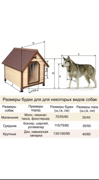 Будка для немецкой овчарки Размеры чертежи. Будка для собаки чертеж.