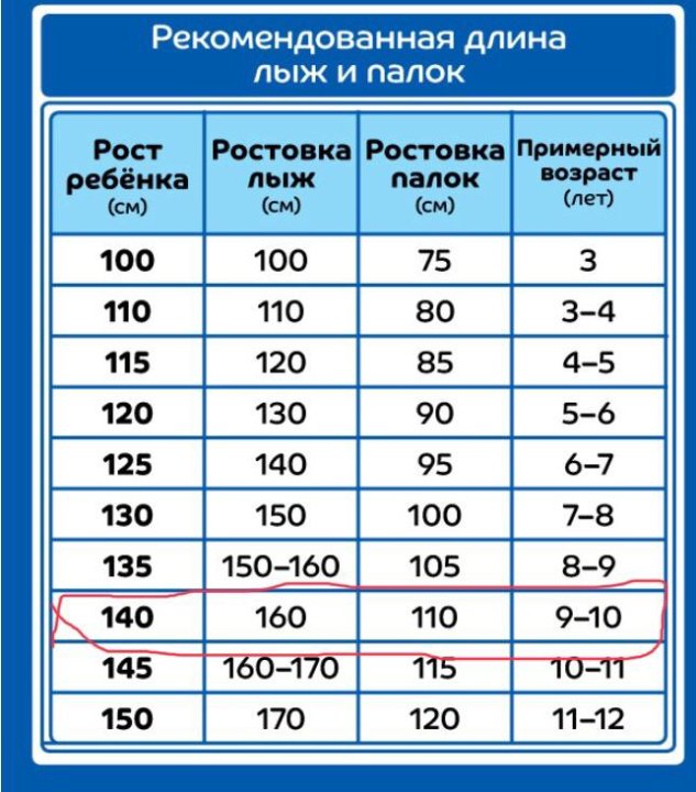 Длина лыж по росту. Палки для беговых лыж ростовка. Длина лыжных палок. Длина лыж на рост 140. Лыжные палки на рост 120.