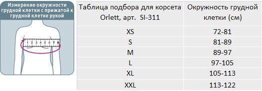 Измерение обхвата грудной клетки. Как определить размер плечевого бандажа. Таблица размеров бандажа плечевого Тривес. Размеры плечевого бандажа. Бандаж на плечевой сустав Размеры.