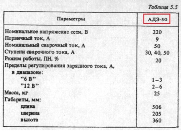 Аппарат сварочный с зарядным устройством бытовой адз 50 схема