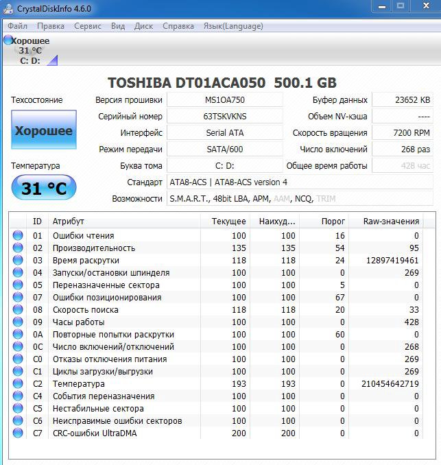 Т в программа ф. CRYSTALDISKINFO переназначенные сектора. Переназначенные сектора на жестком диске лечение. Нестабильные сектора. CRYSTALDISKINFO для Mac os.