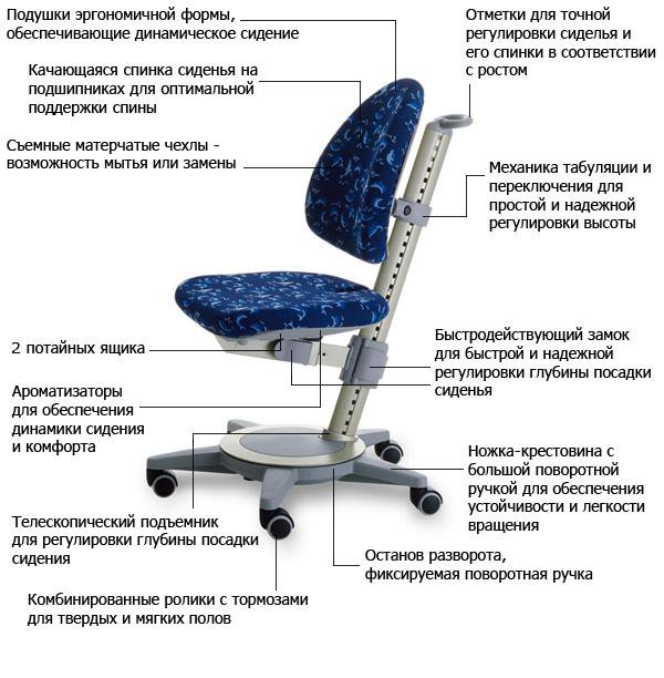 Шатается кресло в разные стороны