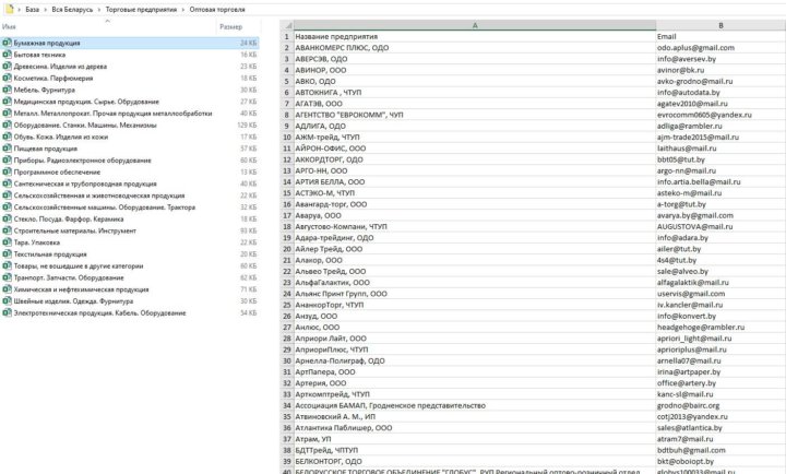 Перечень баз. Список предприятий с электронными адресами. База email адресов Беларуси бесплатно.
