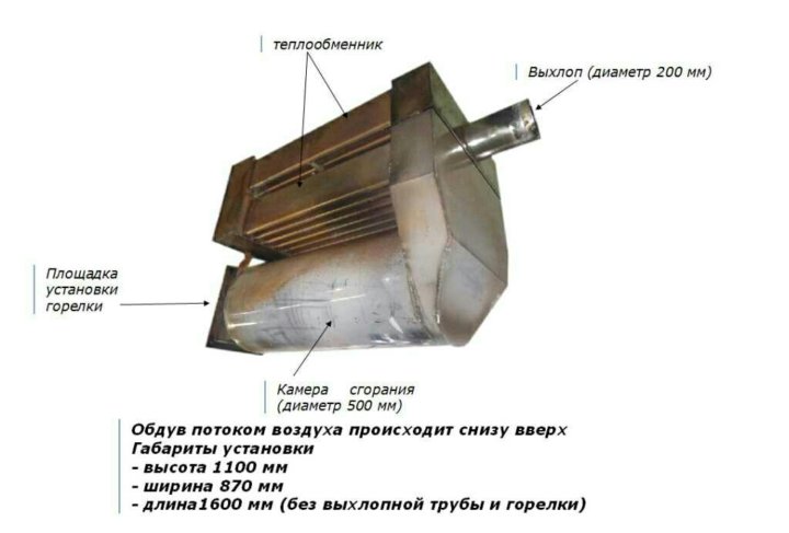 Теплообменник для покрасочной камеры чертеж