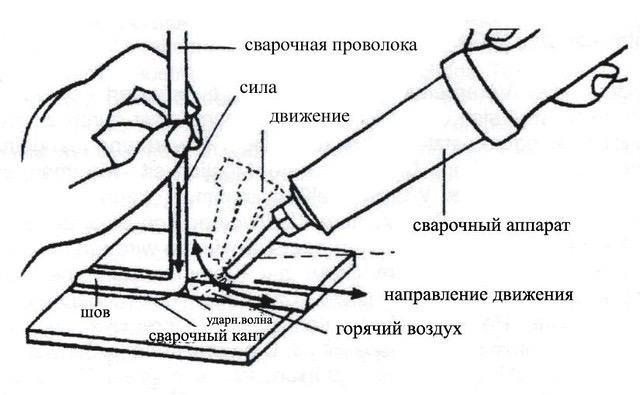 Как сваривать полипропиленовые листы феном