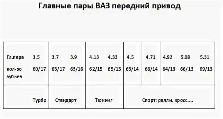 4-х ступенчатая кпп ваз 2108 — Lada 21099, 1,5 л, 2003 года