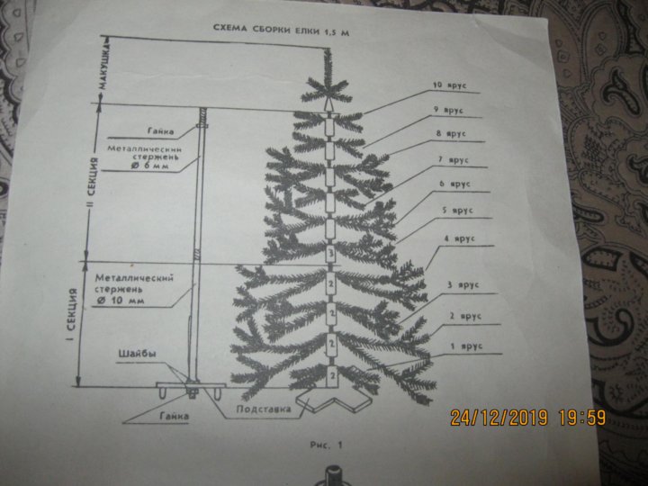 Схема елка 1 класс. Схема ёлки искуственной 1990. Схемы сборки исскуственной ёлки 220 см СССР. Борские объявления елочки б.у купить.