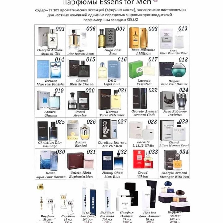 Essence карта ароматов