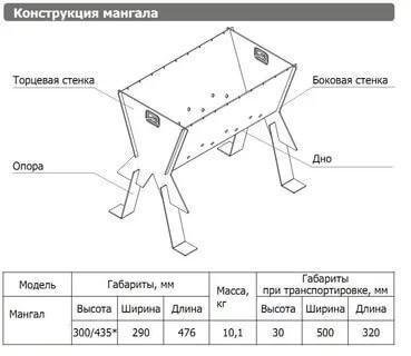 Мангал дипломат чертежи с размерами