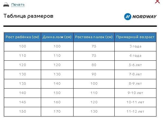 Таблица лыжи по весу росту. Нордвей таблица размеров. Размерная сетка лыжных ботинок нордвей детских. Лыжные ботинки нордвей детские Размерная сетка.