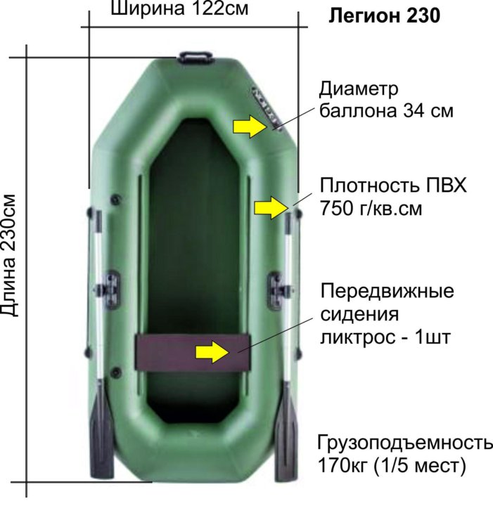 Лодка легион. Лодка ПВХ Легион 175. Лодка ПВХ Легион 175 комплектация. Лодка ПВХ Легион 320. Габариты лодки ПВХ Легион 195.