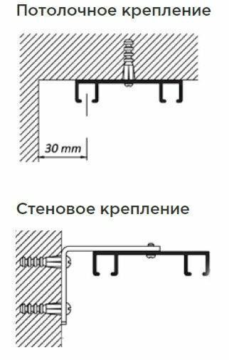 Как крепить потолочный карниз к гипсокартонному потолку