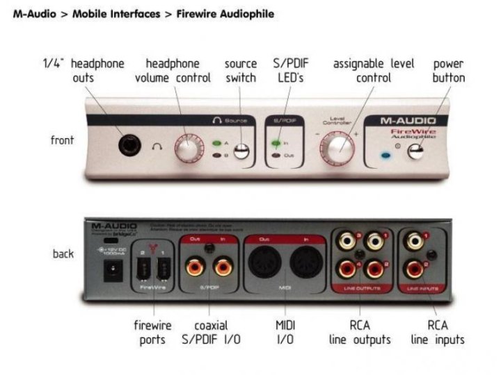 M audio звуковая карта драйвер