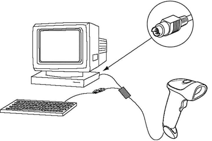 Как правильно подключить сканер Сканер штрих кодов simbol интepфeйс PS/2 - купить в Москве, цена 500 руб., прода