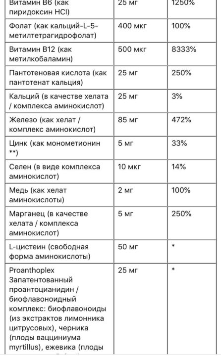 Гемоплекс железо препарат. Хема Плекс инструкция. Гемаплекс состав инструкция. Гемоплекс железо препарат инструкция. Хемоплекс инструкция.