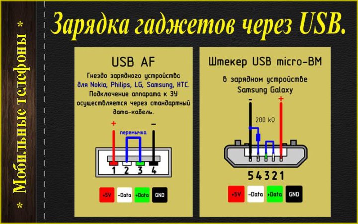 Распайка провода зарядки