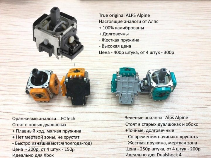 Ремонт, Запчасти джойстиков Dualshock 4, Xbox, PS4 – купить в Москве ...