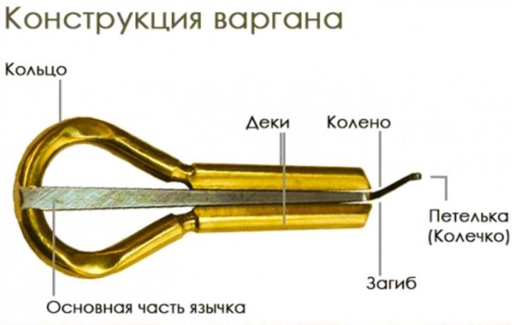 Как играть на кубызе схема