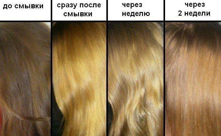 Чем отличается осветлитель для волос от краски для волос