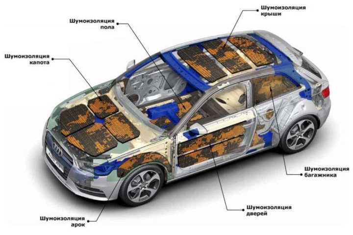 Шумоизоляция авто в новосибирске