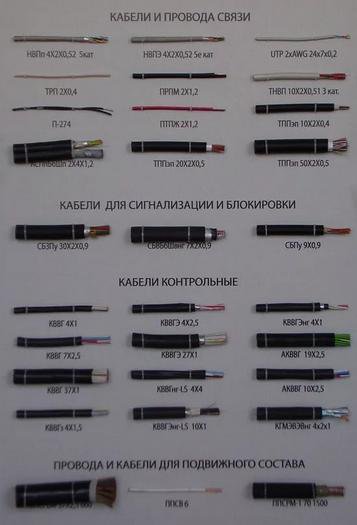 Какие бывают электрические провода