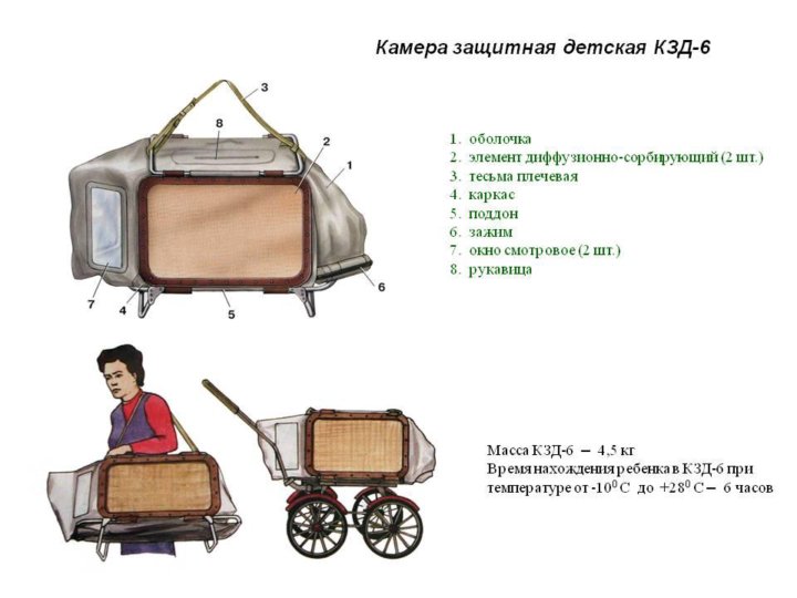 Камера защитная детская. Камера защитная детская КЗД-6. Камеры защитные детские КЗД-4 И КЗД-6. Камера защитная детская КЗД шанс. Камера защитная (спасательная) детская (КЗД) «шанс».