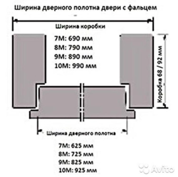 Ширина короба межкомнатной двери