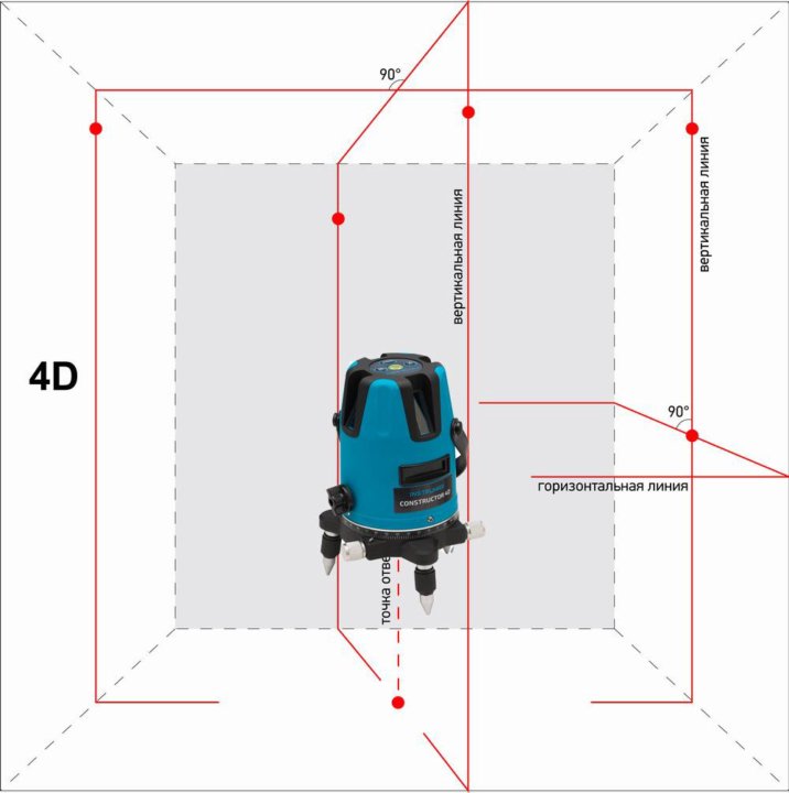 Instrumax 3d red схема