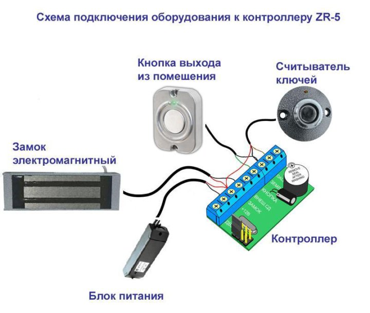 Контроллер 5zr схема