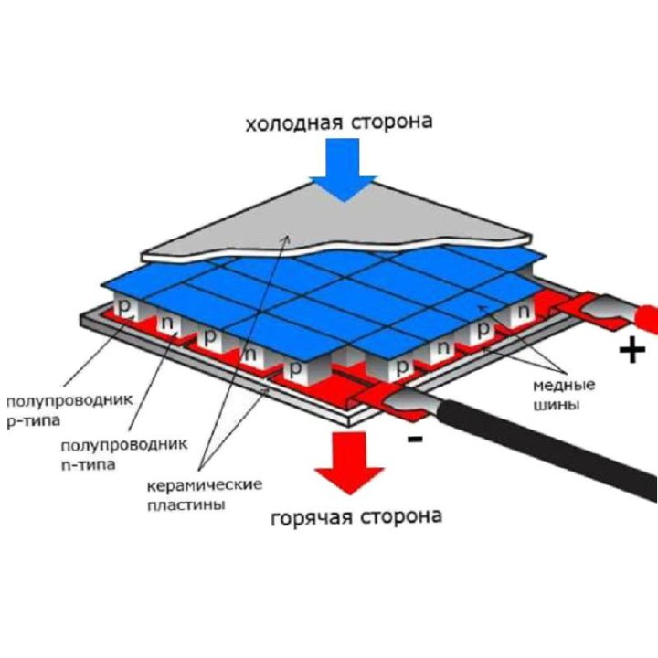 Обозначение пельтье на схеме