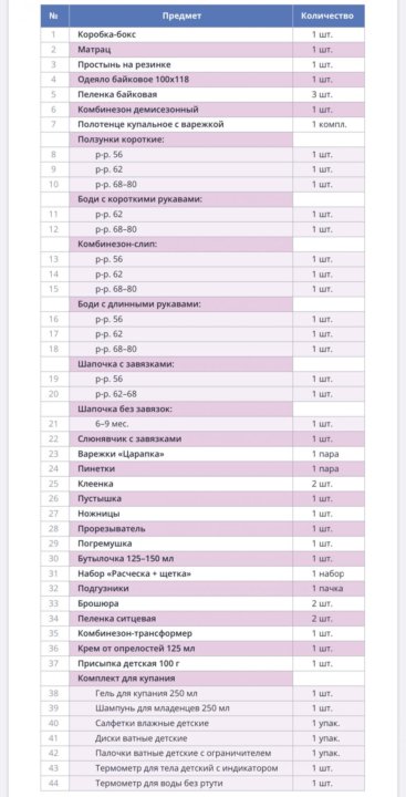 Что нужно из мебели для новорожденного ребенка список